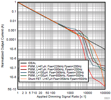 TPS92515 TPS92515-Q1 TPS92515HV TPS92515HV-Q1 PWMDim Big.gif